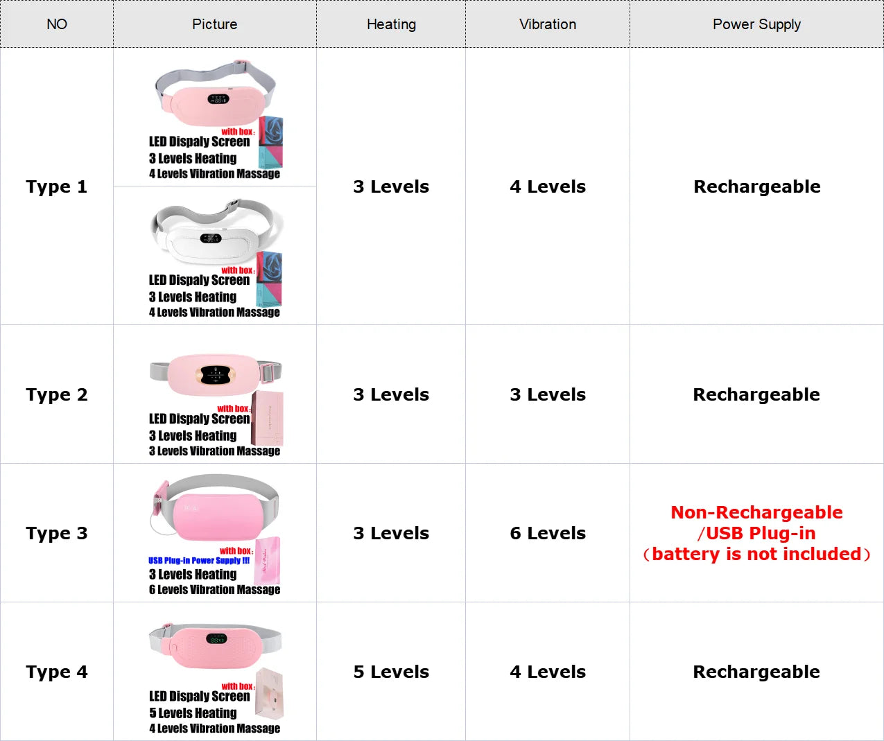 Electric Period Cramp Massager Vibrating Heating Belt